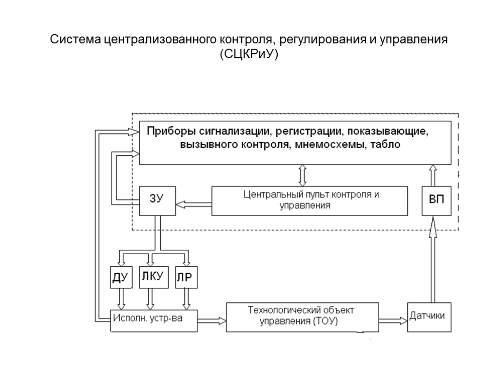 Централизованное управление linux машинами